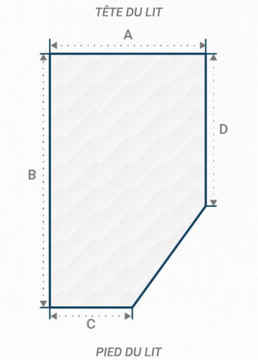 Matelas pour camping-cars sur mesure