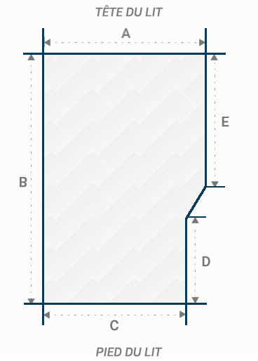 Matelas Forme Durance Maïté