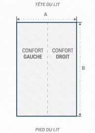 Matelas camping-car deux conforts Lamastre