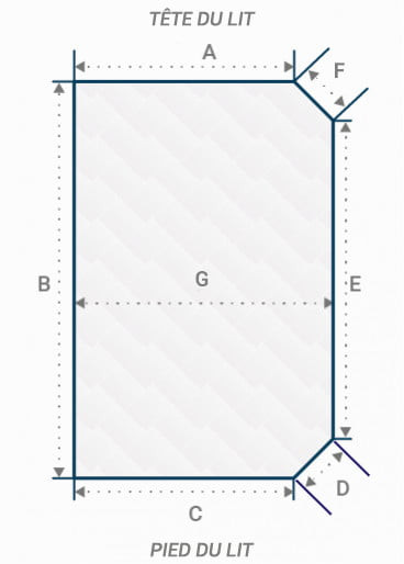 Matelas camping-car lit transversal Ecosse forme droite